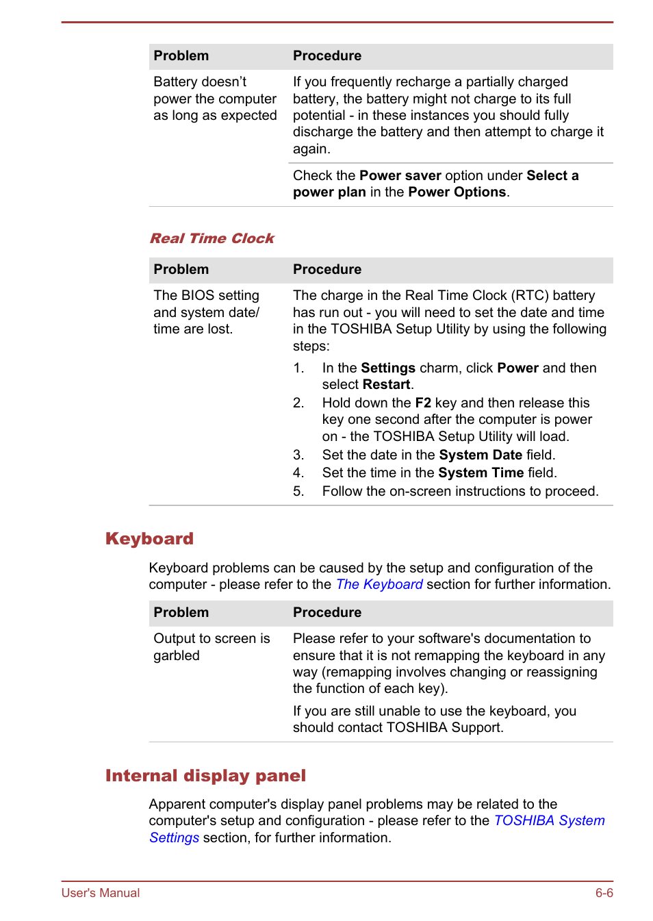 Keyboard, Internal display panel | Toshiba KIRA User Manual | Page 84 / 107