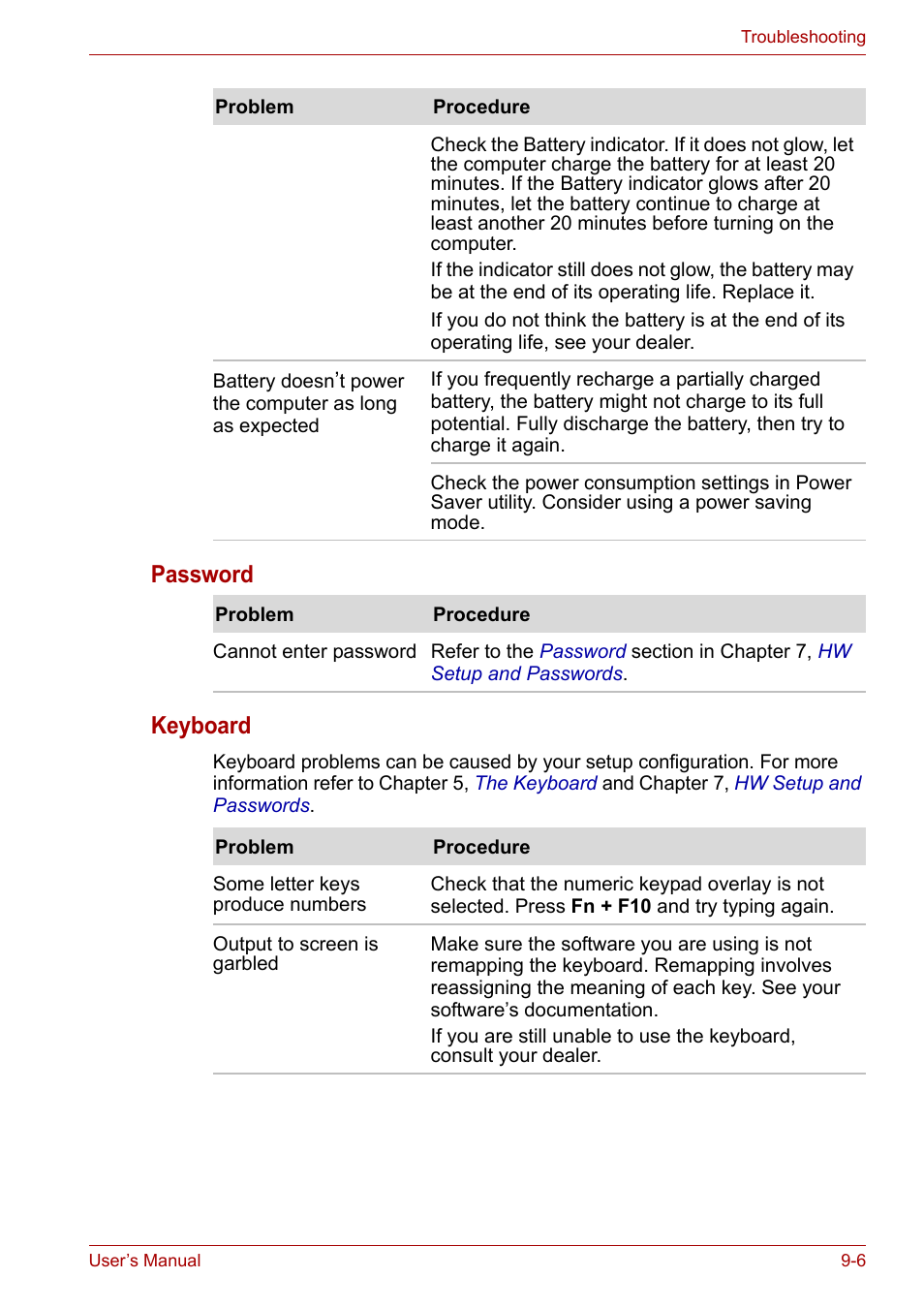 Password keyboard | Toshiba Equium A100 (PSAA4) User Manual | Page 123 / 162