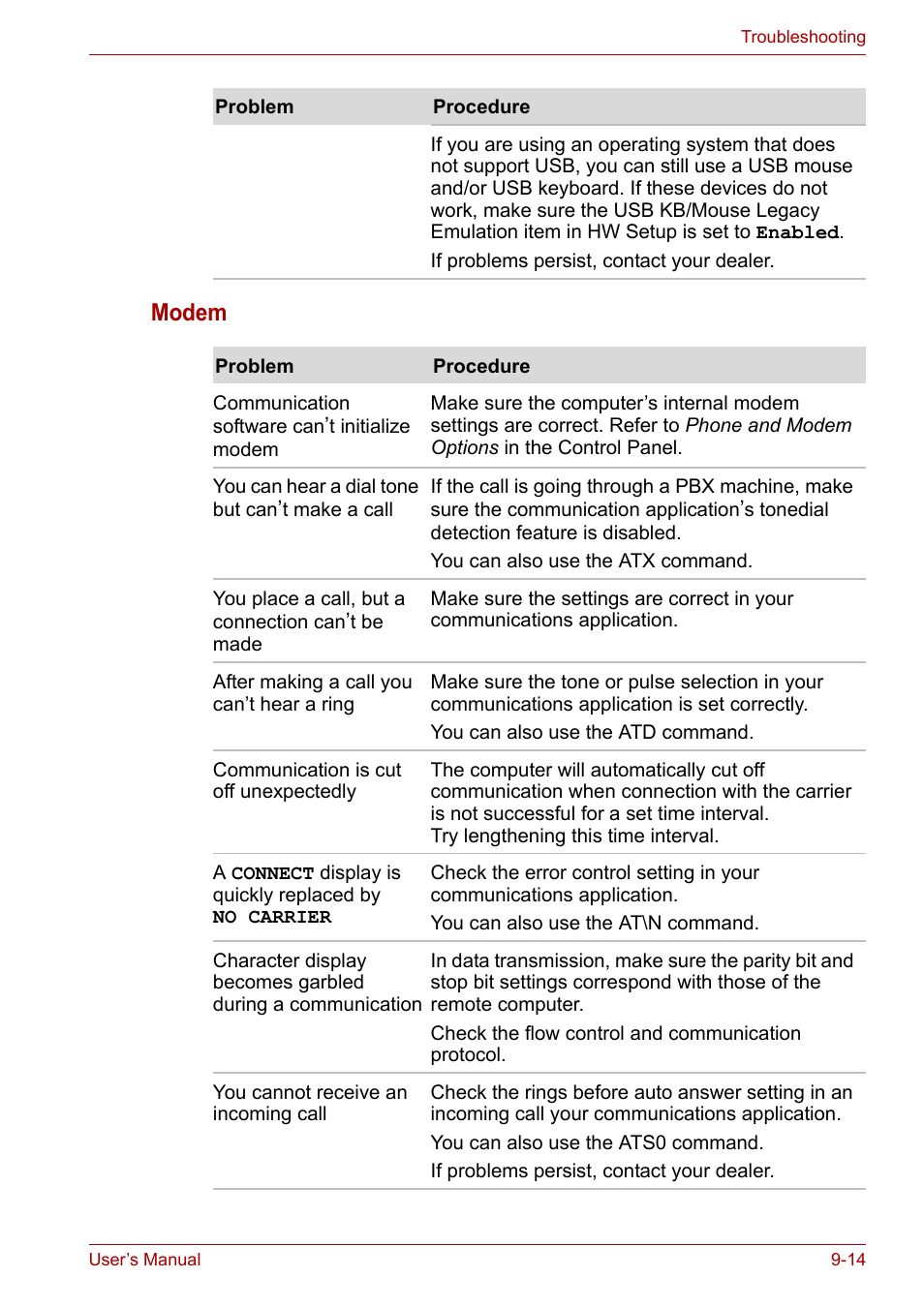 Modem | Toshiba Equium A100 (PSAA4) User Manual | Page 131 / 162