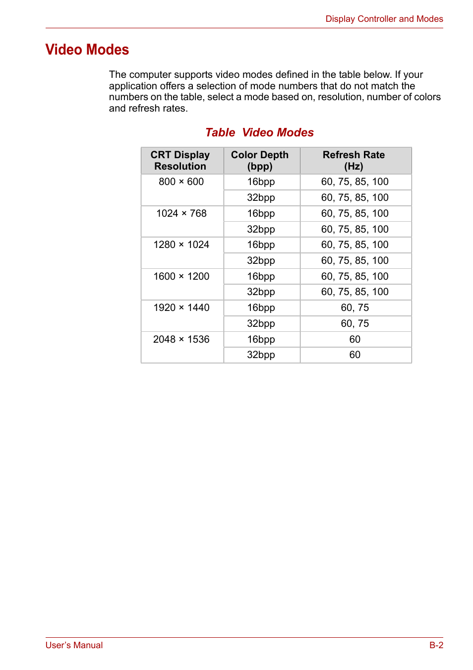 Video modes | Toshiba Equium A100 (PSAA4) User Manual | Page 137 / 162