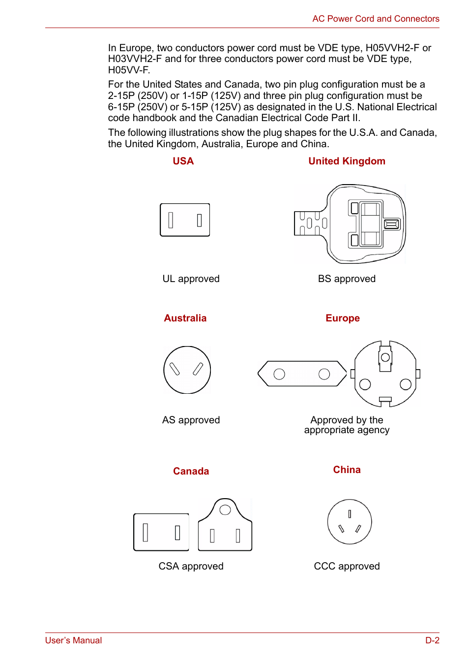 Toshiba Equium A100 (PSAA4) User Manual | Page 143 / 162