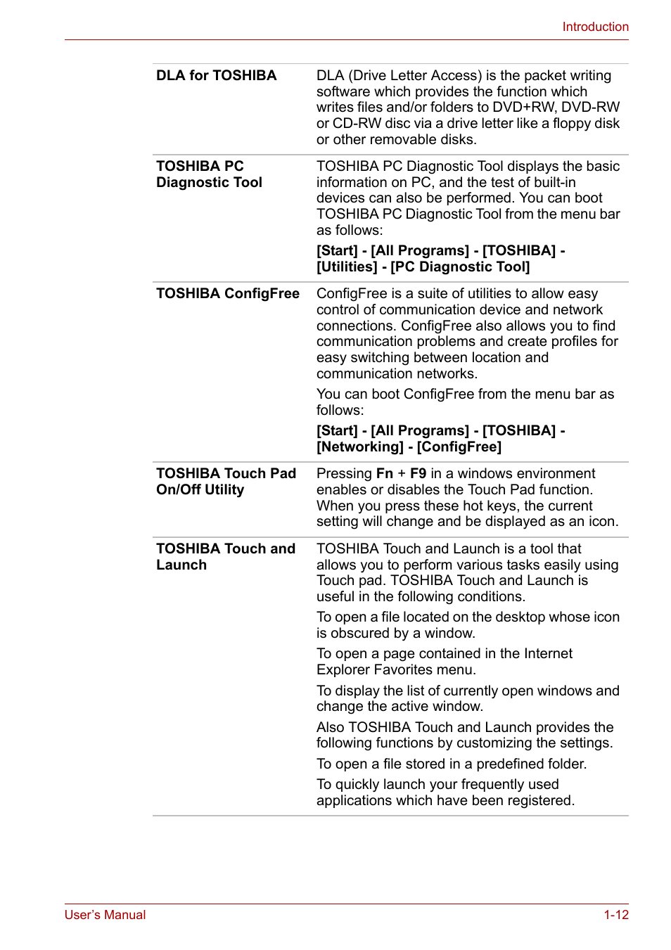 Toshiba Equium A100 (PSAA4) User Manual | Page 31 / 162