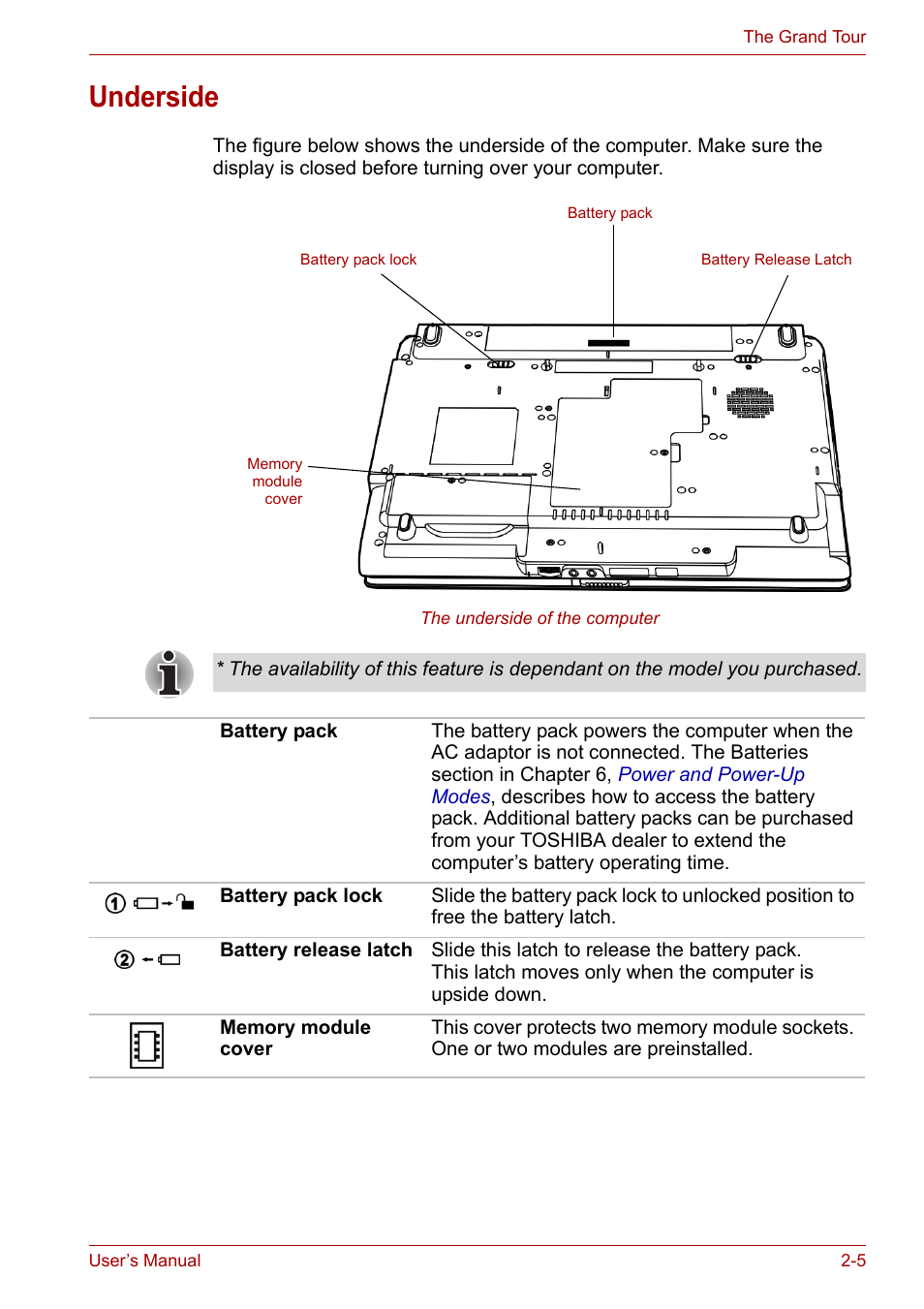 Underside, Underside -5 | Toshiba Equium A100 (PSAA4) User Manual | Page 37 / 162