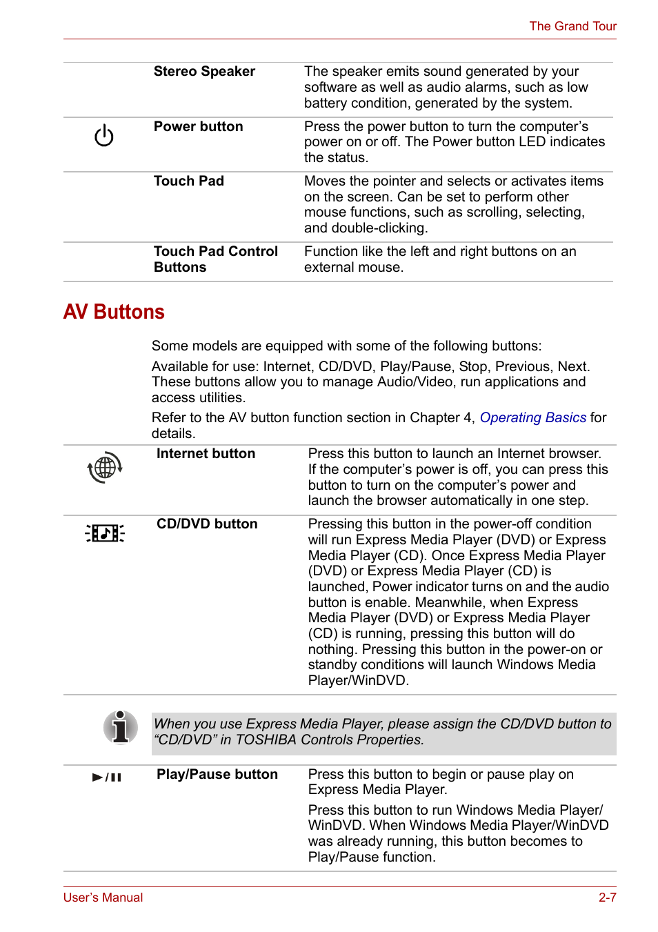 Av buttons, Av buttons -7 | Toshiba Equium A100 (PSAA4) User Manual | Page 39 / 162