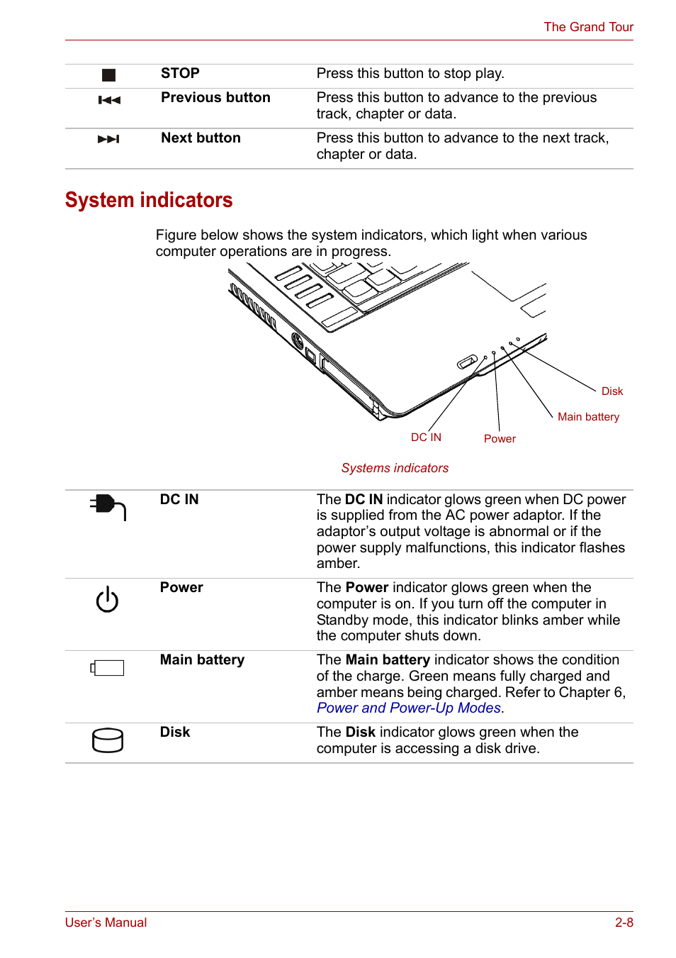 System indicators, System indicators -8 | Toshiba Equium A100 (PSAA4) User Manual | Page 40 / 162