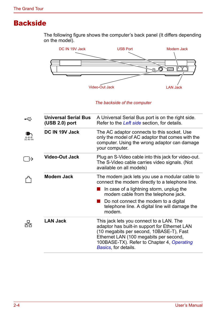 Backside, Backside -4 | Toshiba Equium L20 User Manual | Page 46 / 178