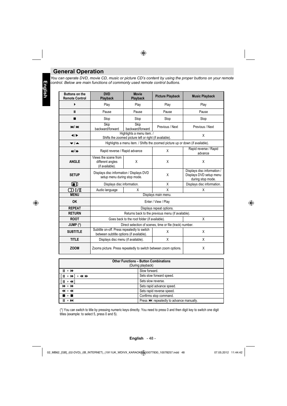 General operation, English | Toshiba KL934 User Manual | Page 49 / 56