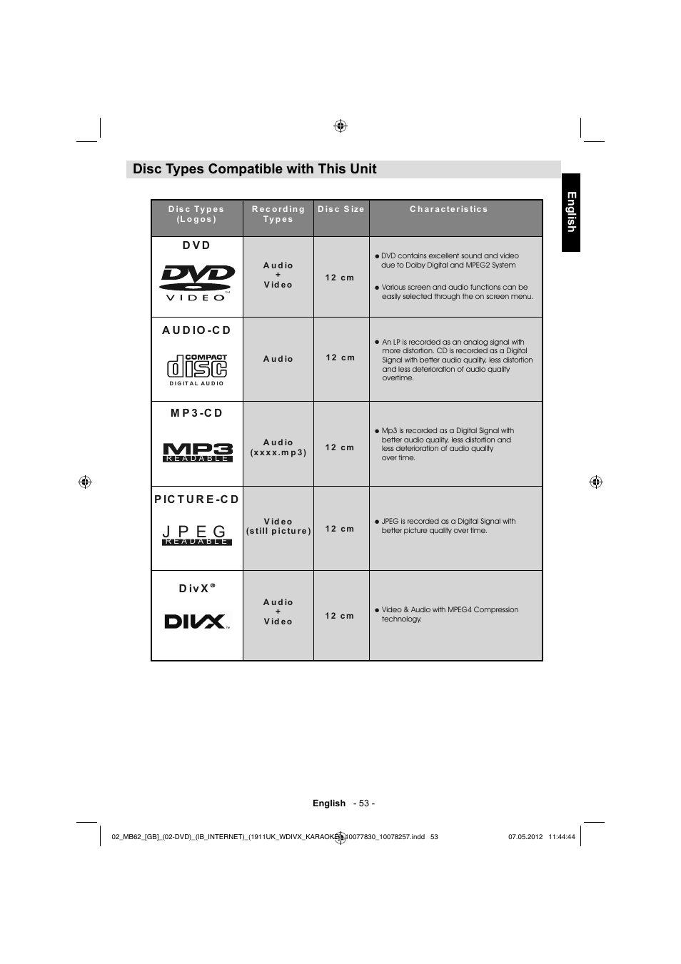 J p e g, Disc types compatible with this unit, English | Toshiba KL934 User Manual | Page 54 / 56