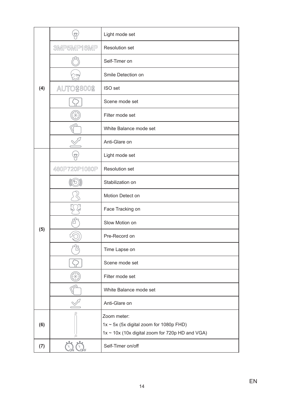 Toshiba Camileo S40 User Manual | Page 14 / 48