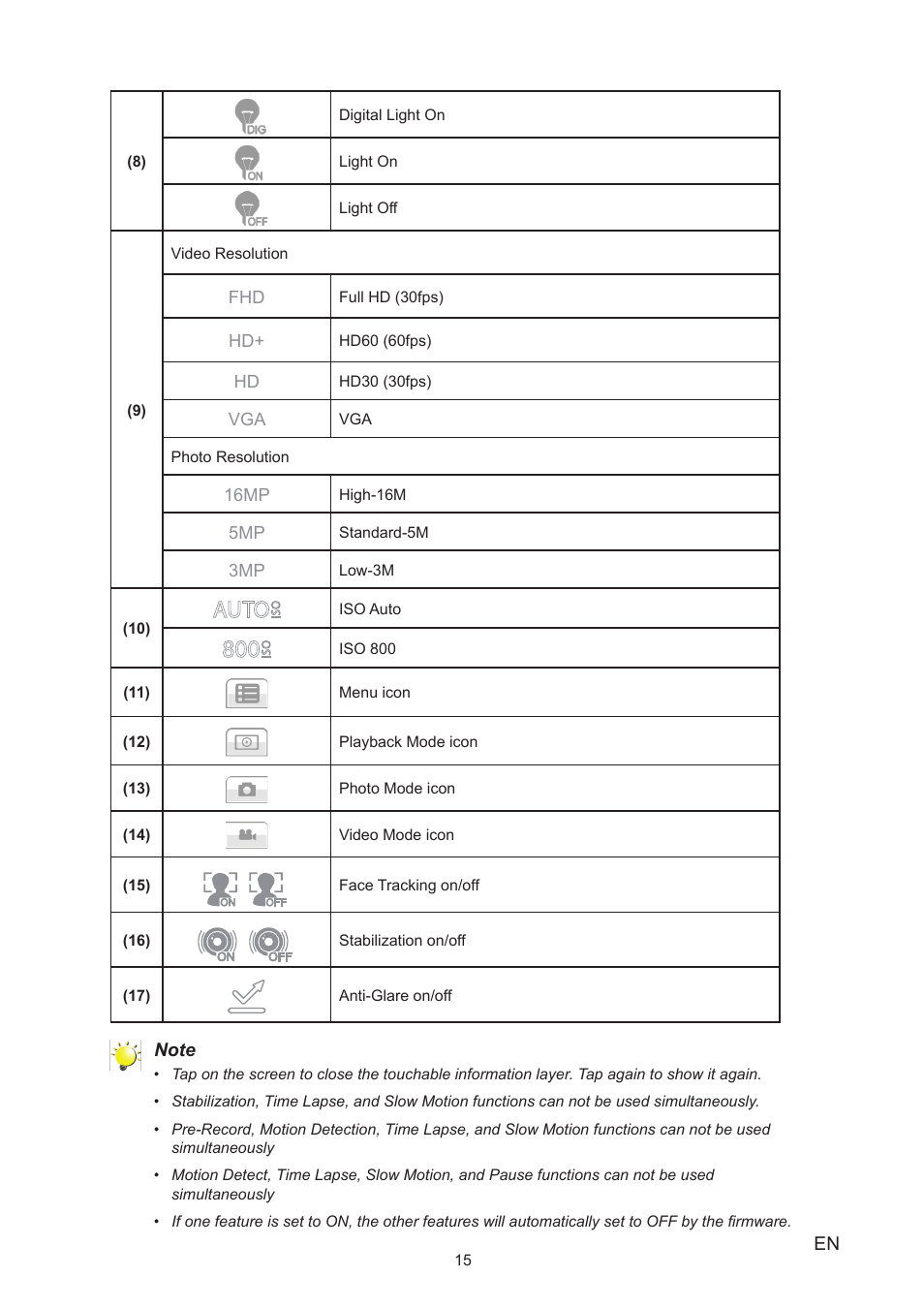 Toshiba Camileo S40 User Manual | Page 15 / 48