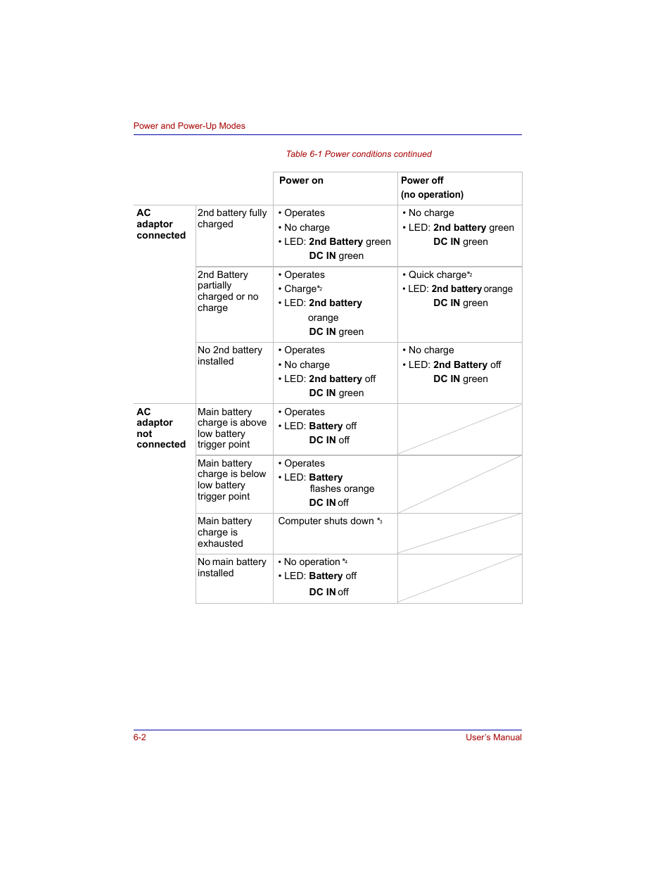 Toshiba Tecra M3 User Manual | Page 116 / 236