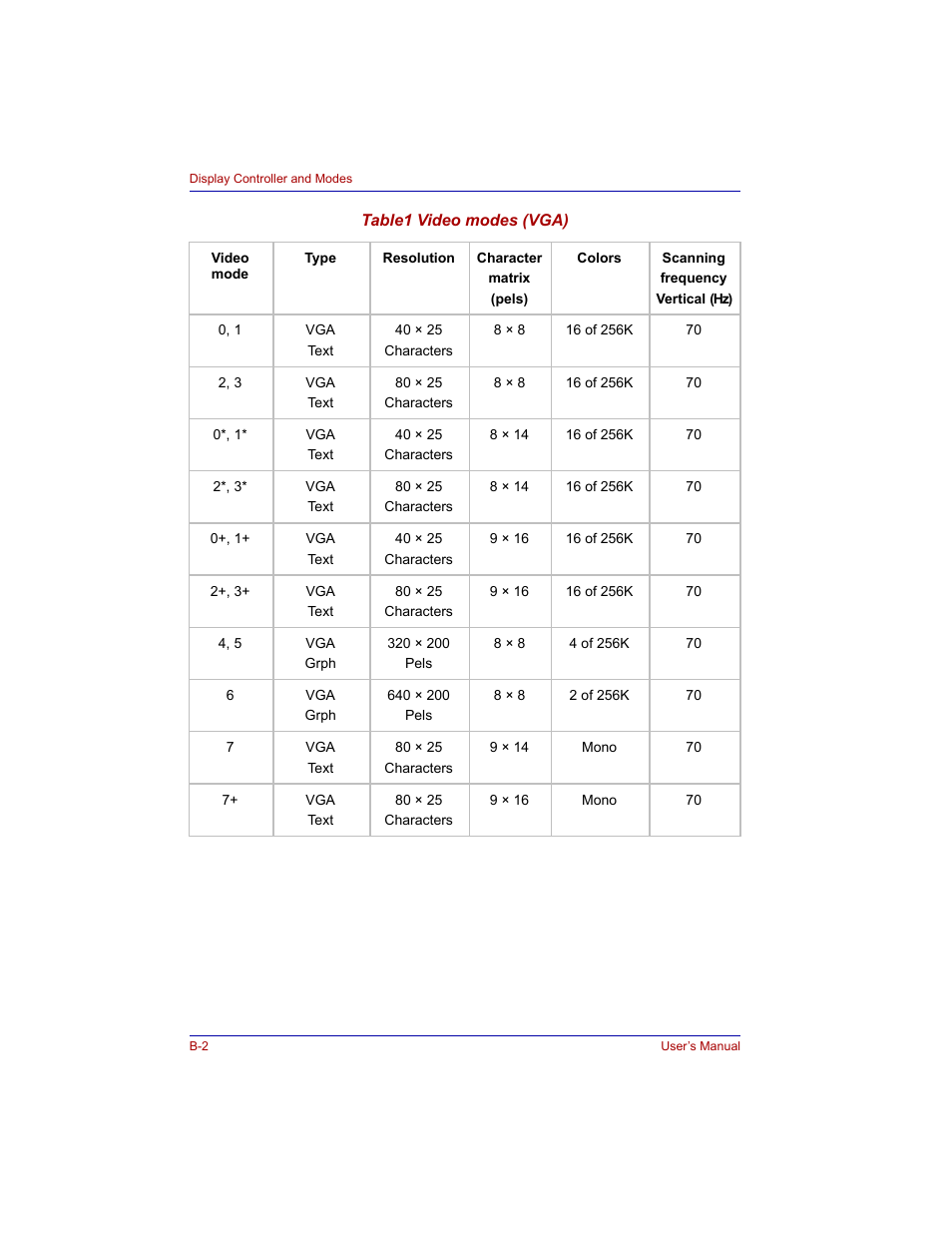 Toshiba Tecra M3 User Manual | Page 192 / 236