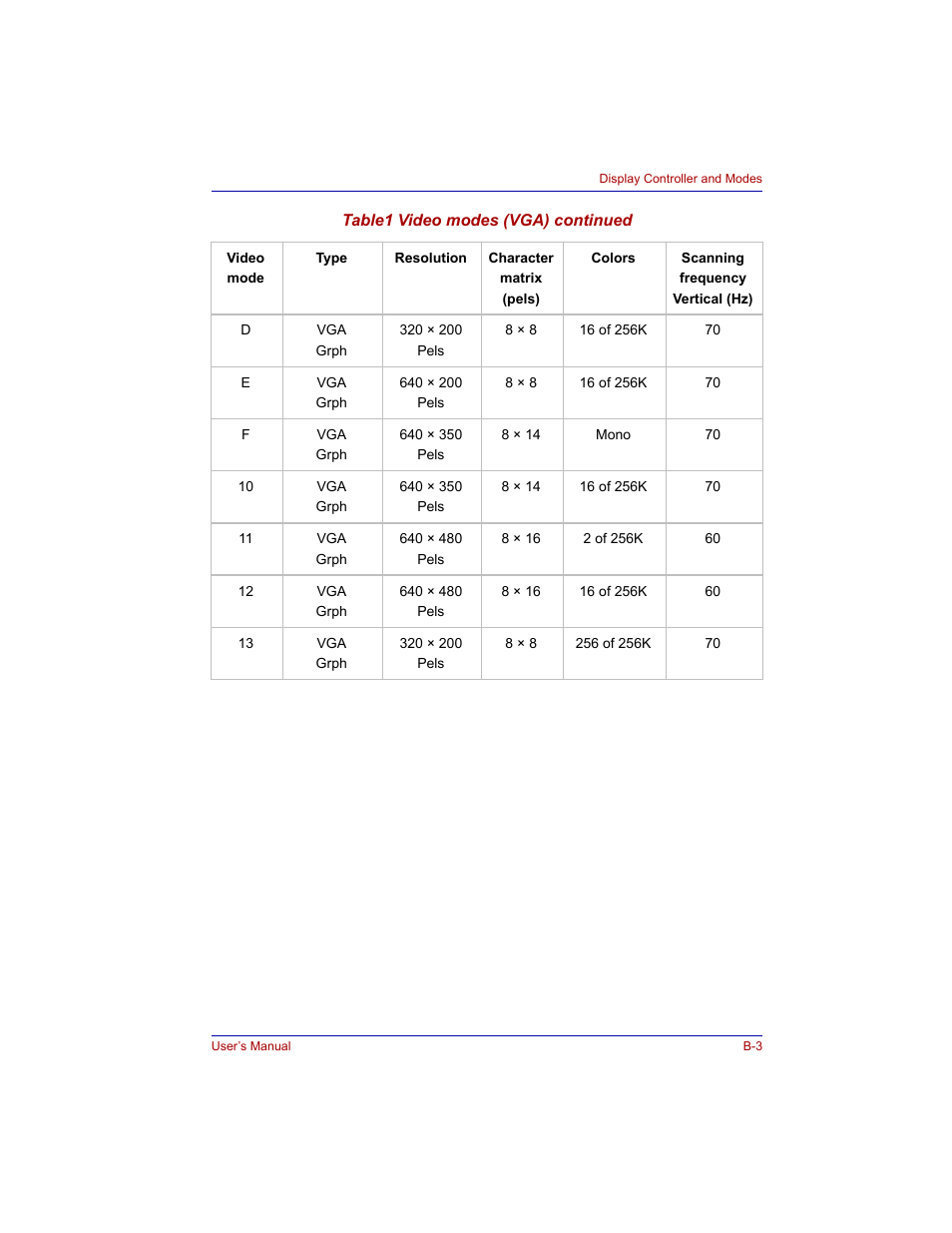 Toshiba Tecra M3 User Manual | Page 193 / 236