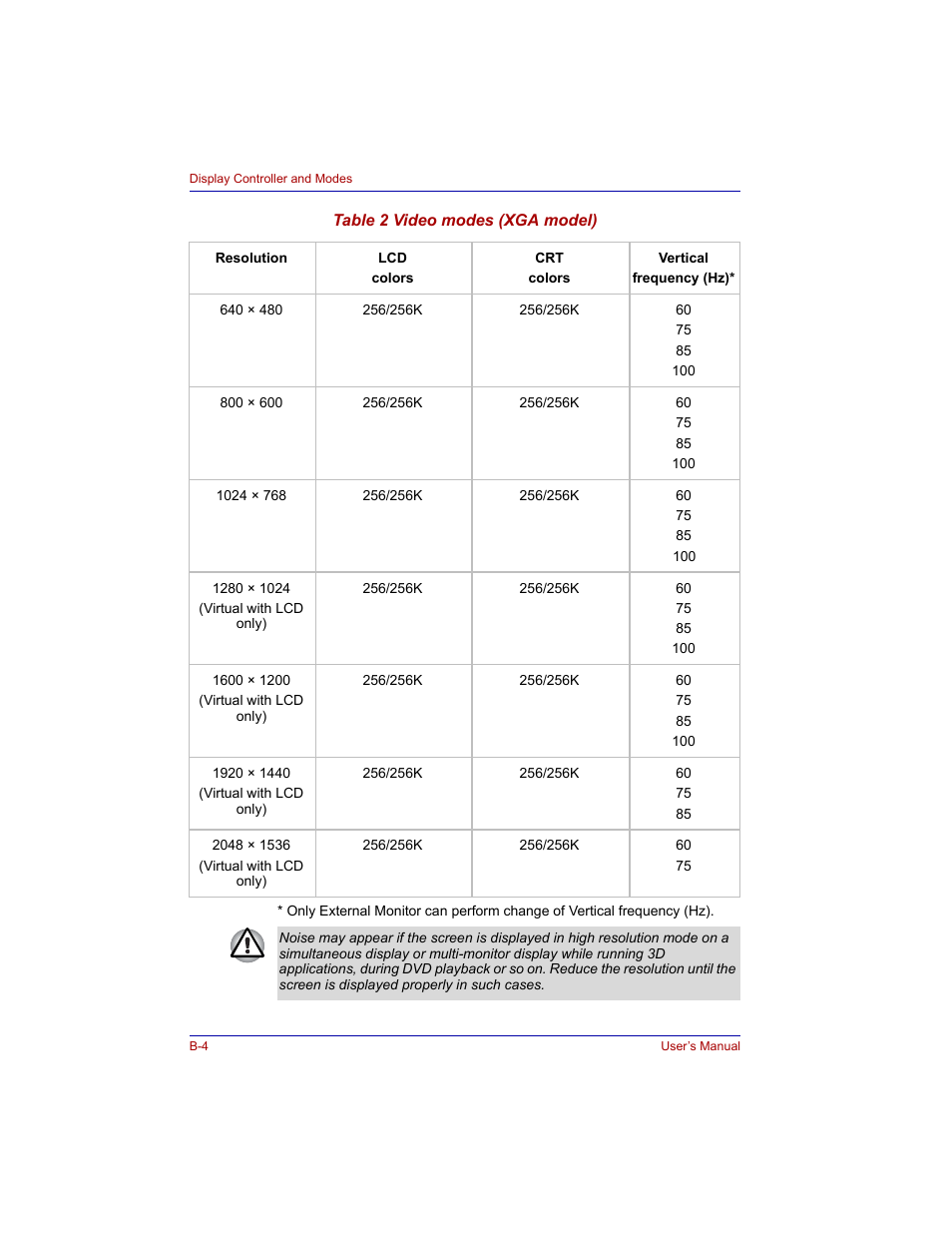 Toshiba Tecra M3 User Manual | Page 194 / 236