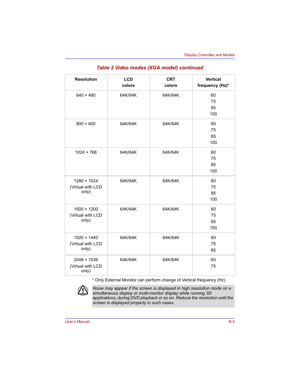 Toshiba Tecra M3 User Manual | Page 195 / 236