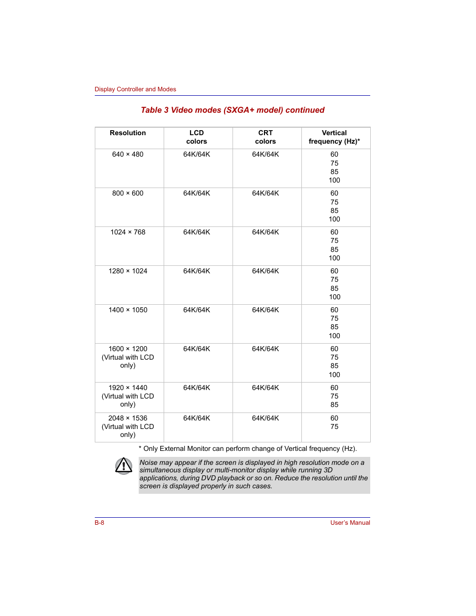 Toshiba Tecra M3 User Manual | Page 198 / 236