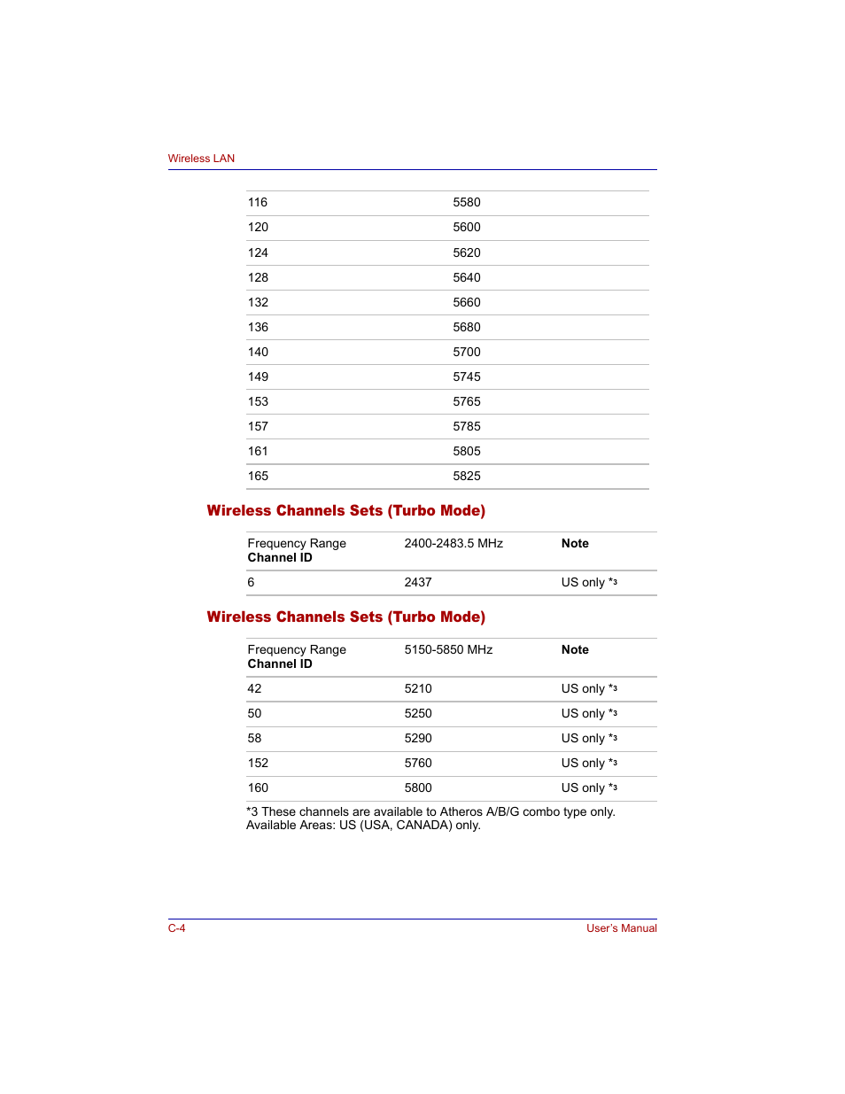 Wireless channels sets (turbo mode) | Toshiba Tecra M3 User Manual | Page 204 / 236