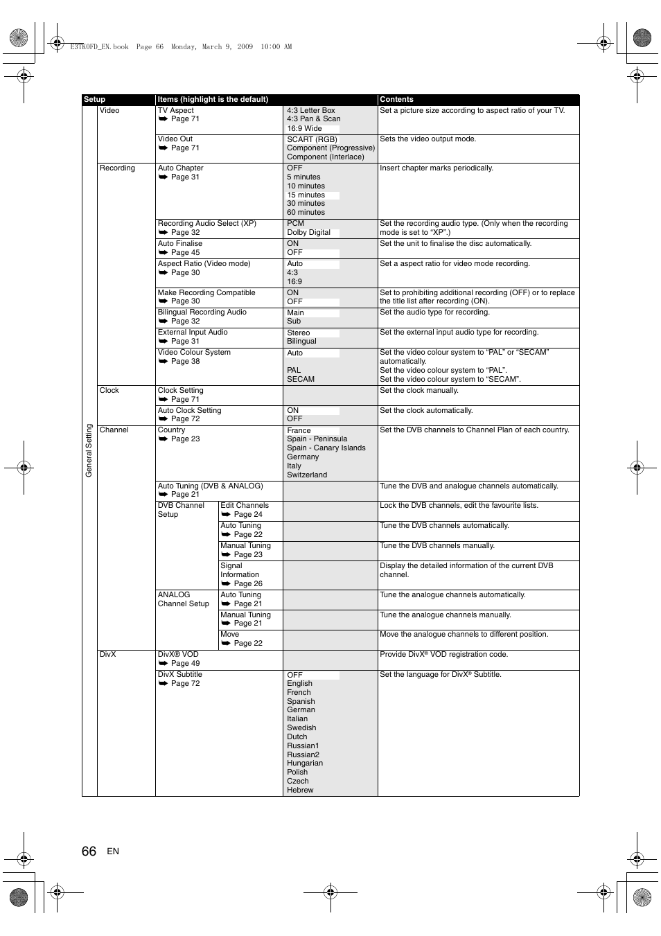 Toshiba RDXV49 User Manual | Page 66 / 84