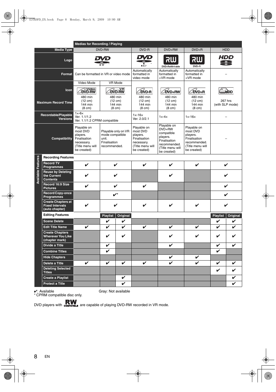 Toshiba RDXV49 User Manual | Page 8 / 84