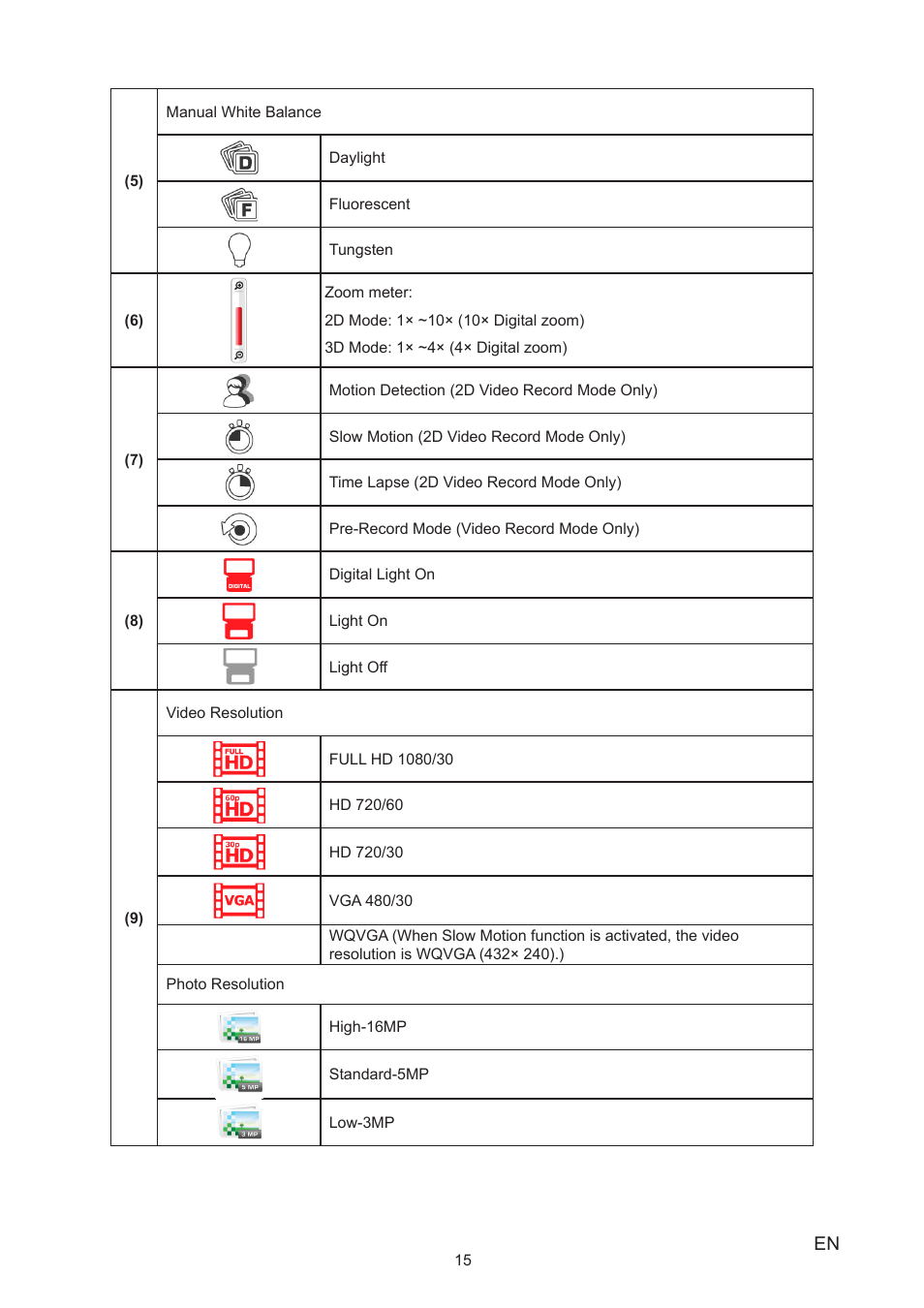 Toshiba Camileo Z100 User Manual | Page 15 / 54