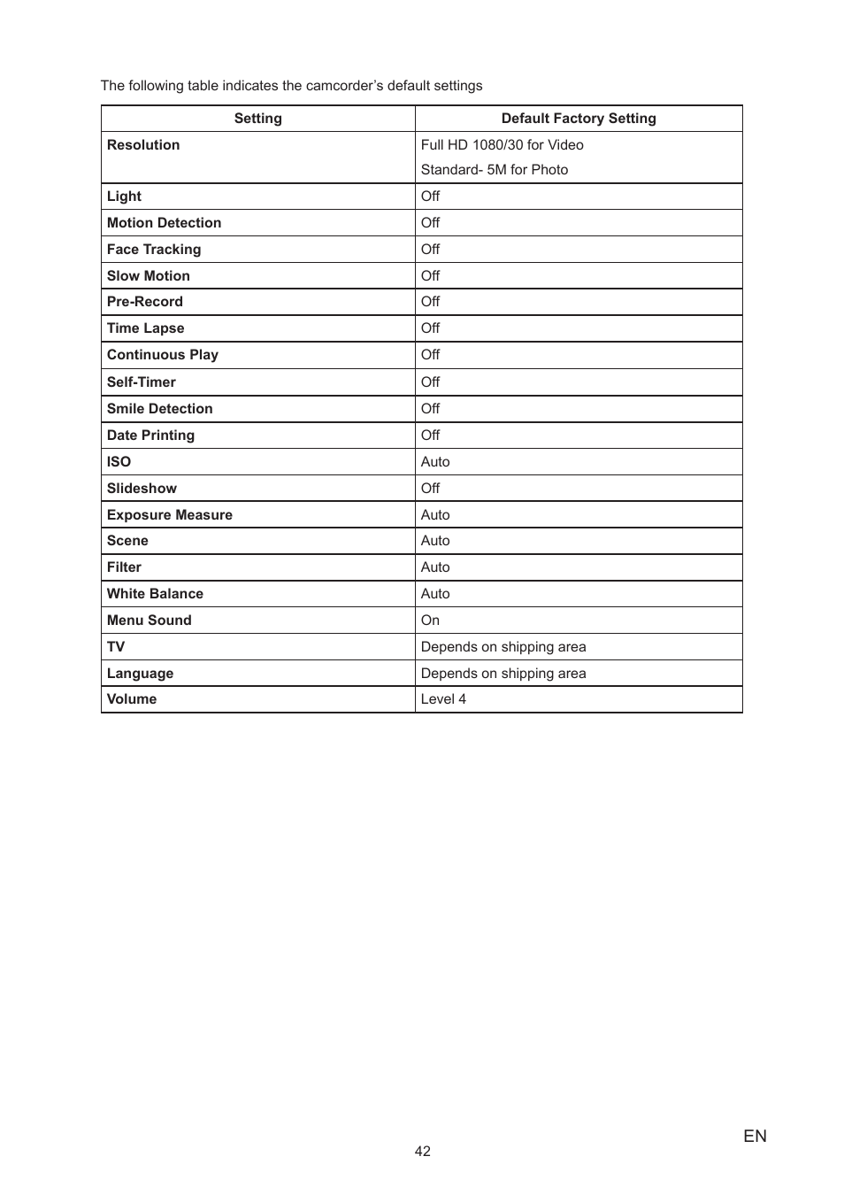 Toshiba Camileo Z100 User Manual | Page 42 / 54