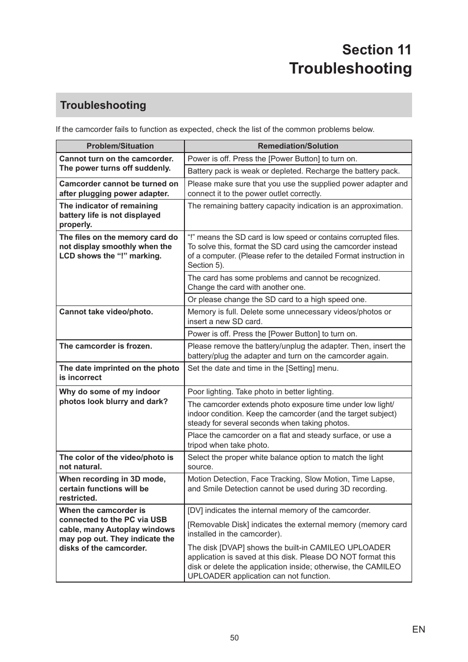 Section 11 troubleshooting, Troubleshooting | Toshiba Camileo Z100 User Manual | Page 50 / 54