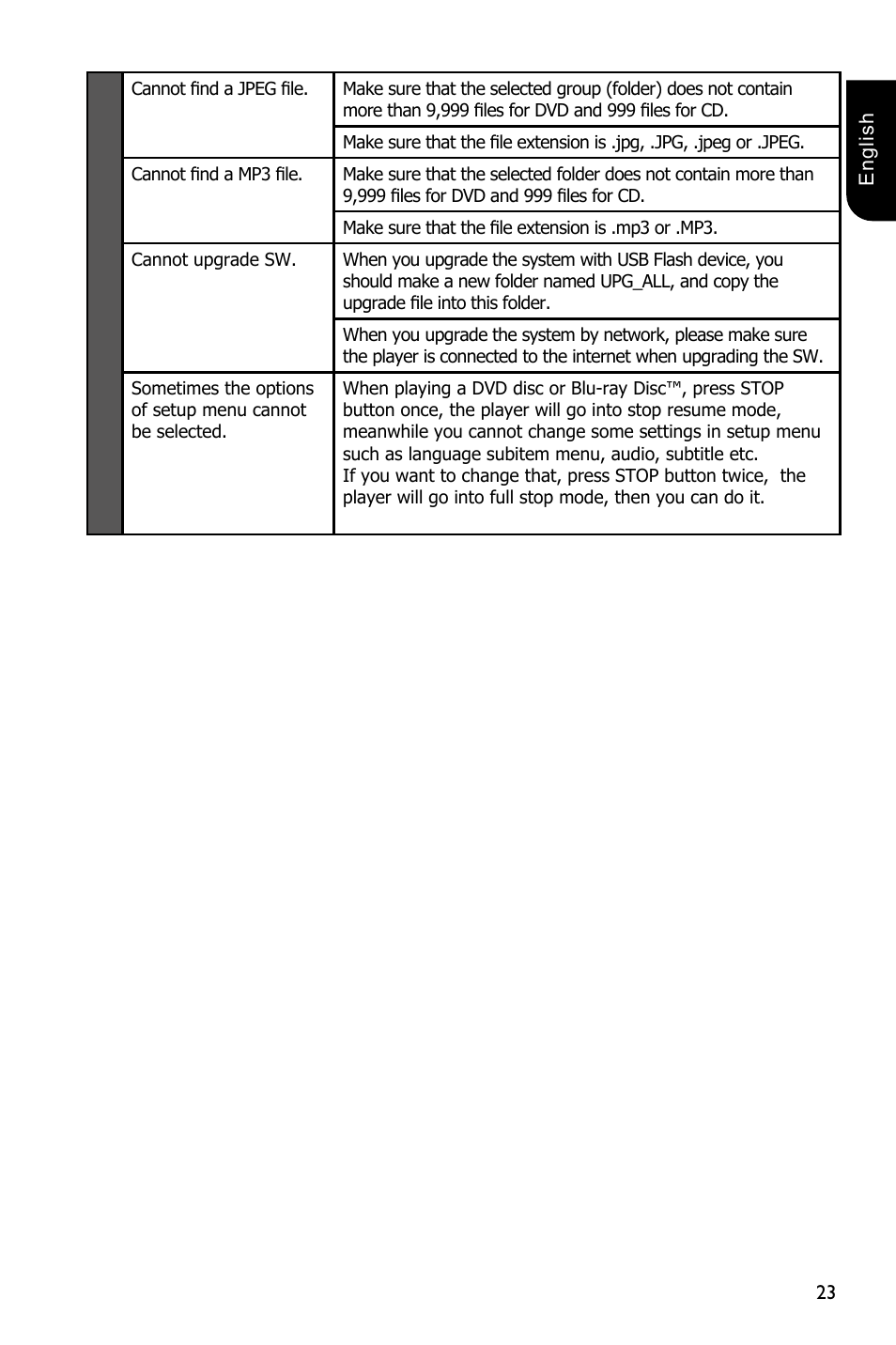 Toshiba BDX1250 User Manual | Page 23 / 48