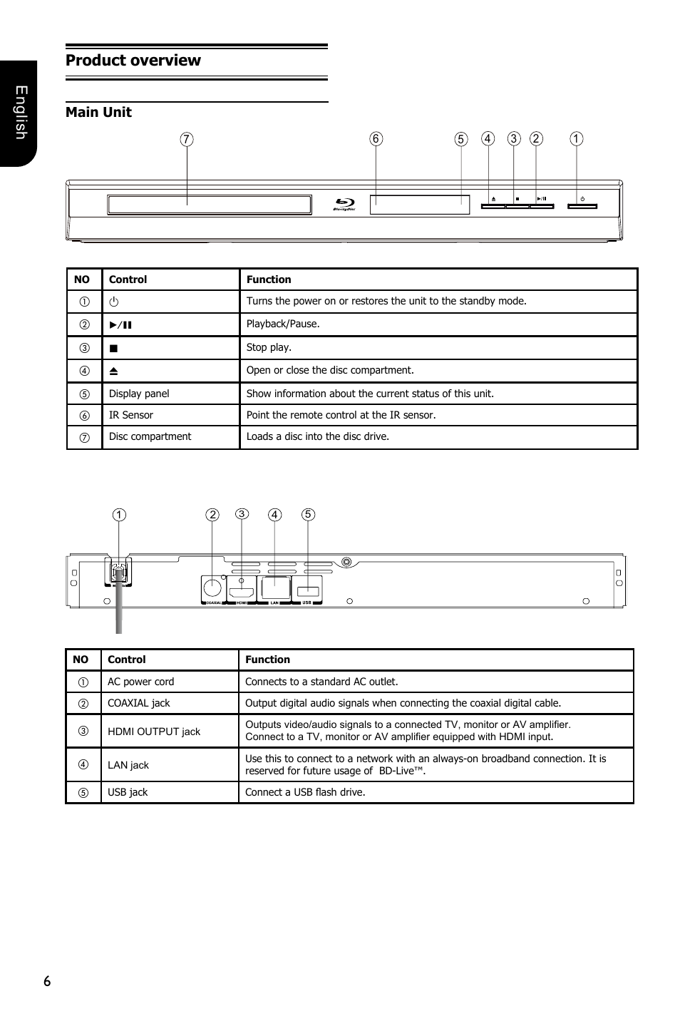 6english product overview, Main unit | Toshiba BDX1250 User Manual | Page 6 / 48