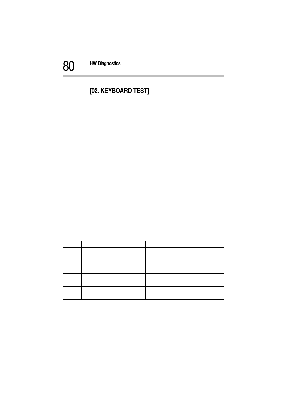 Keyboard test | Toshiba Magnia Z500 User Manual | Page 82 / 115