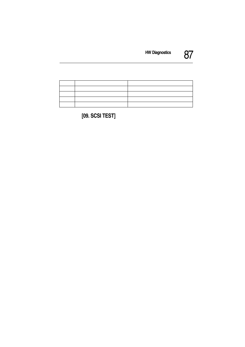 Scsi test | Toshiba Magnia Z500 User Manual | Page 89 / 115