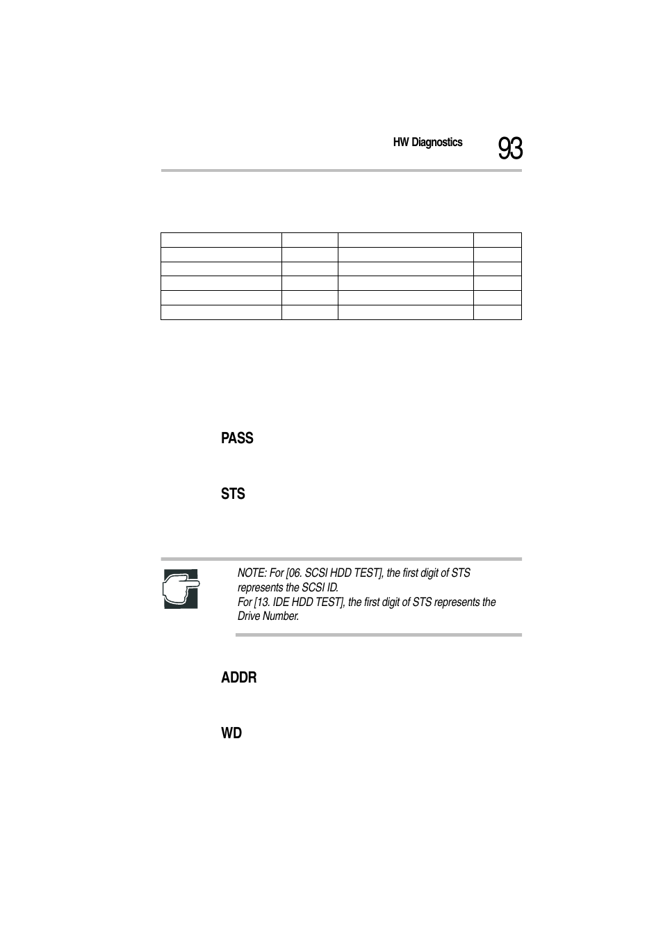 Pass, Addr | Toshiba Magnia Z500 User Manual | Page 95 / 115