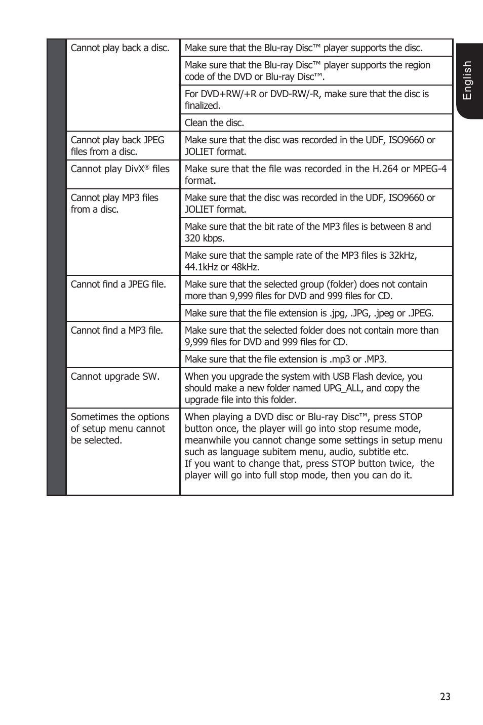 Toshiba BDX1200 User Manual | Page 23 / 44