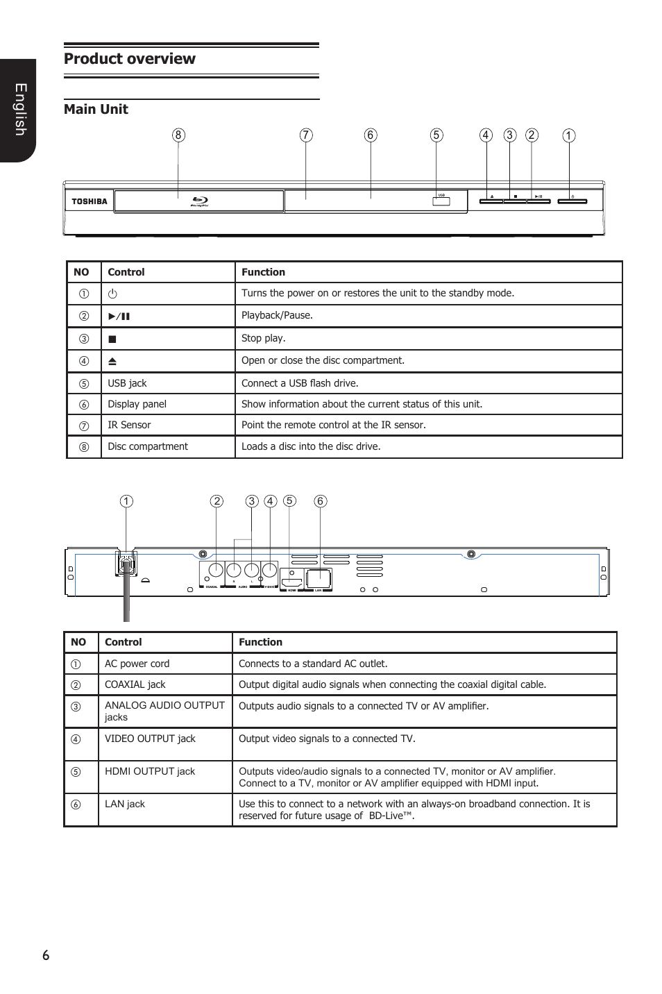 E ng lis h product overview, Main unit | Toshiba BDX1200 User Manual | Page 6 / 44
