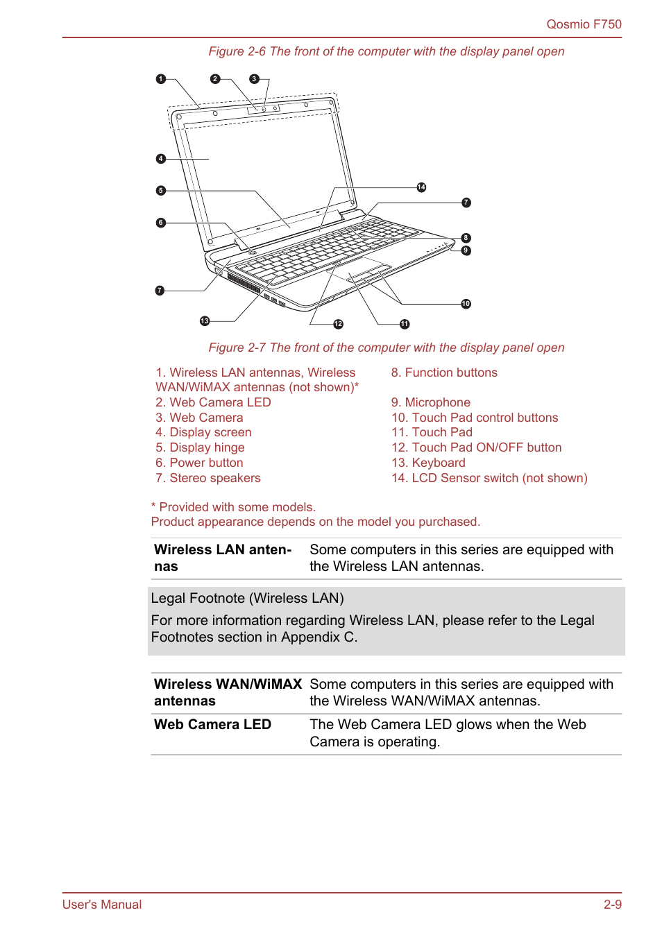 Toshiba Qosmio F750 User Manual | Page 36 / 181