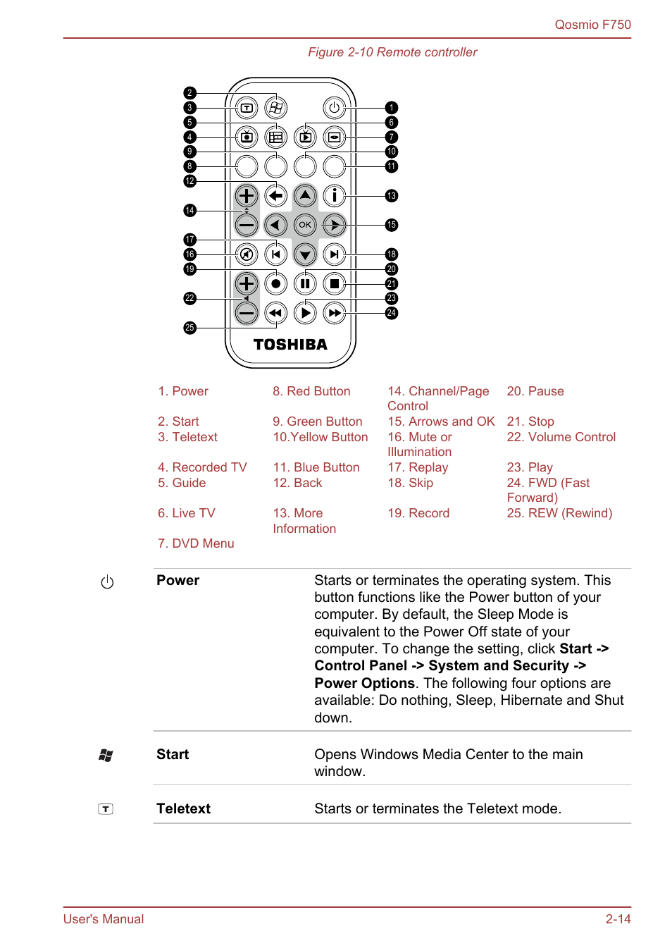 Toshiba Qosmio F750 User Manual | Page 41 / 181