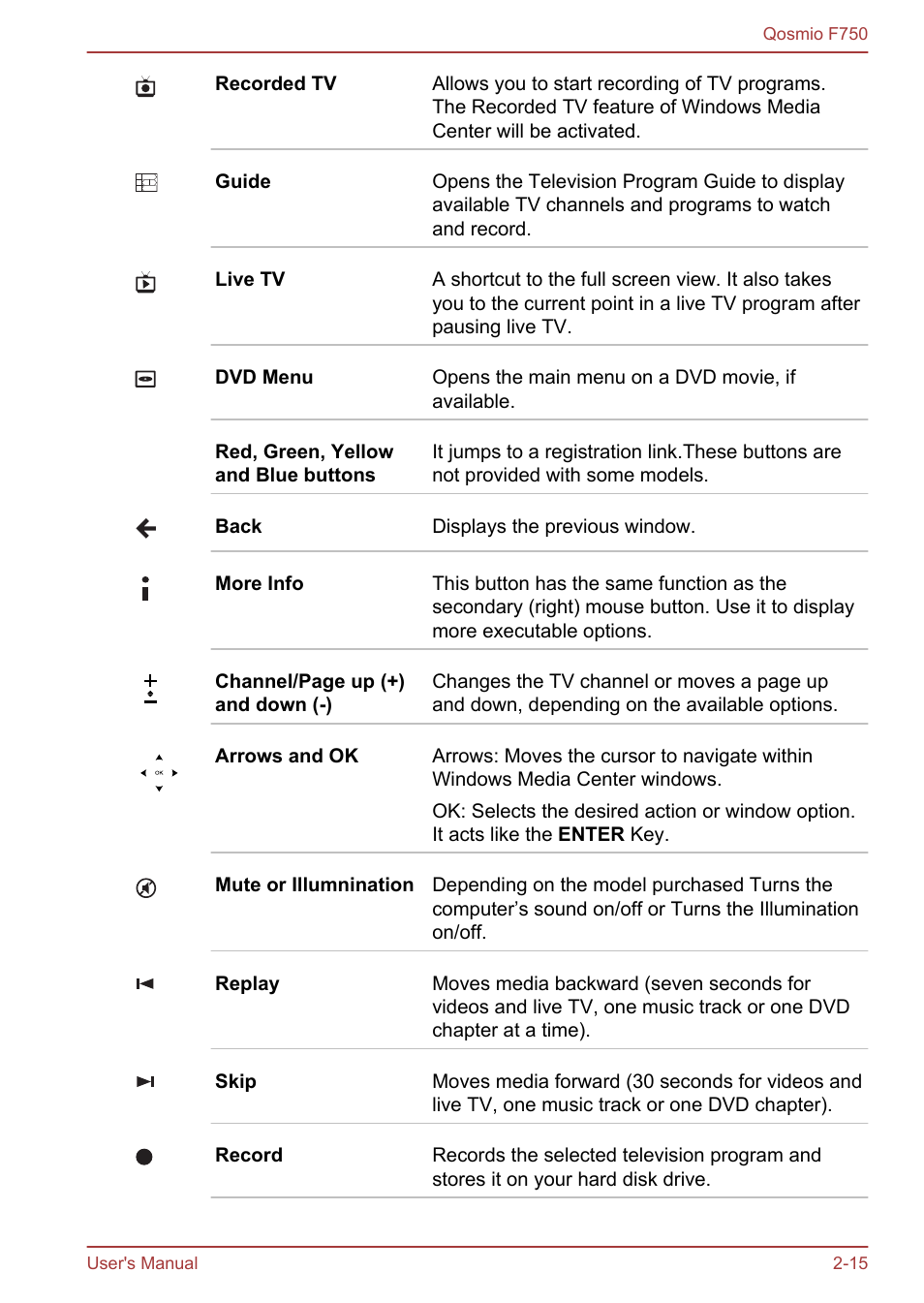 Toshiba Qosmio F750 User Manual | Page 42 / 181