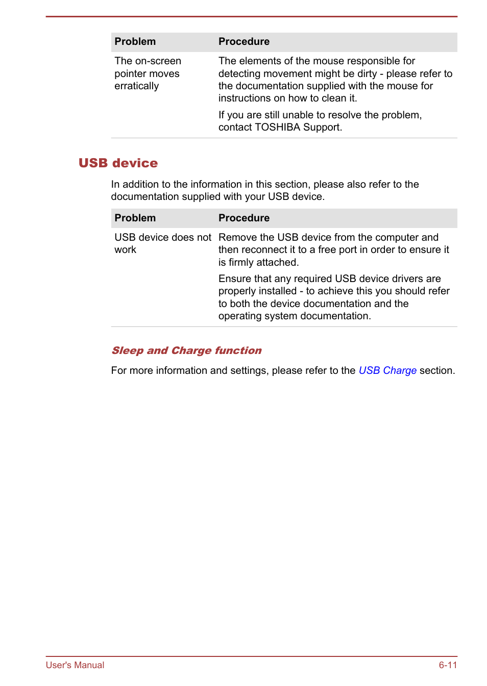 Usb device | Toshiba Tecra A50-A User Manual | Page 140 / 167