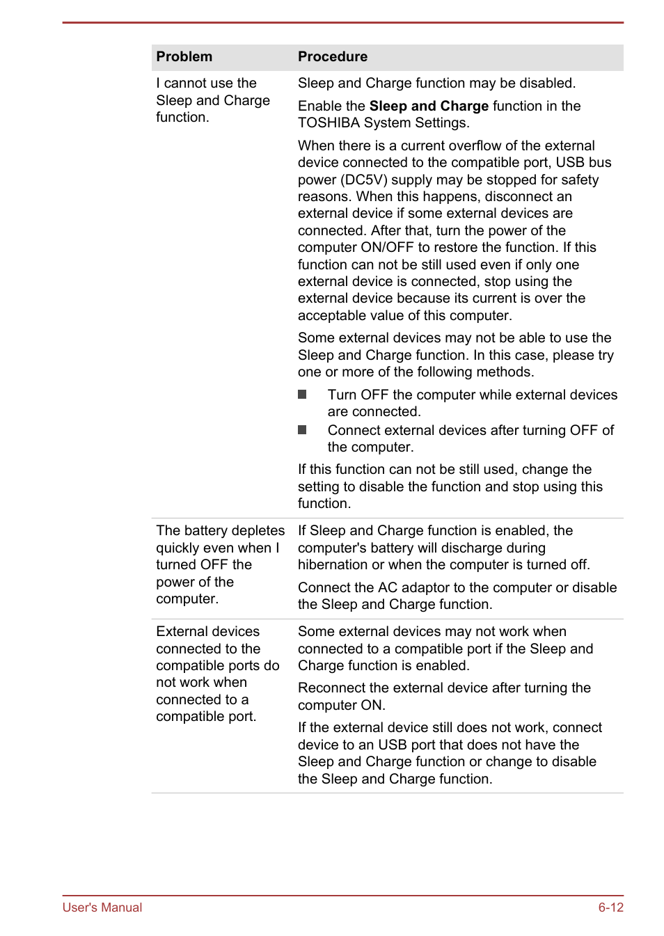 Toshiba Tecra A50-A User Manual | Page 141 / 167