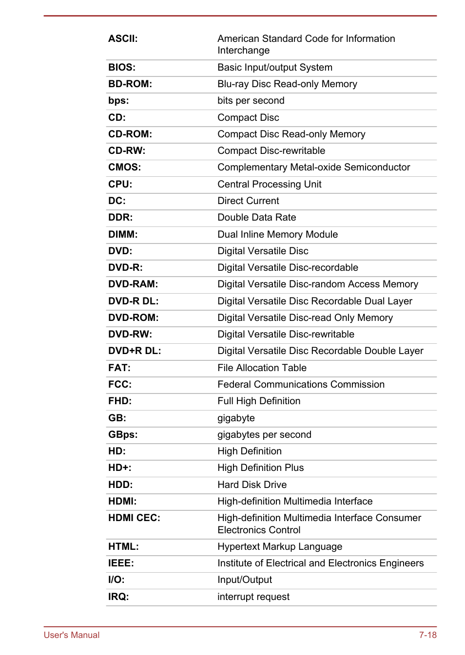 Toshiba Tecra A50-A User Manual | Page 163 / 167