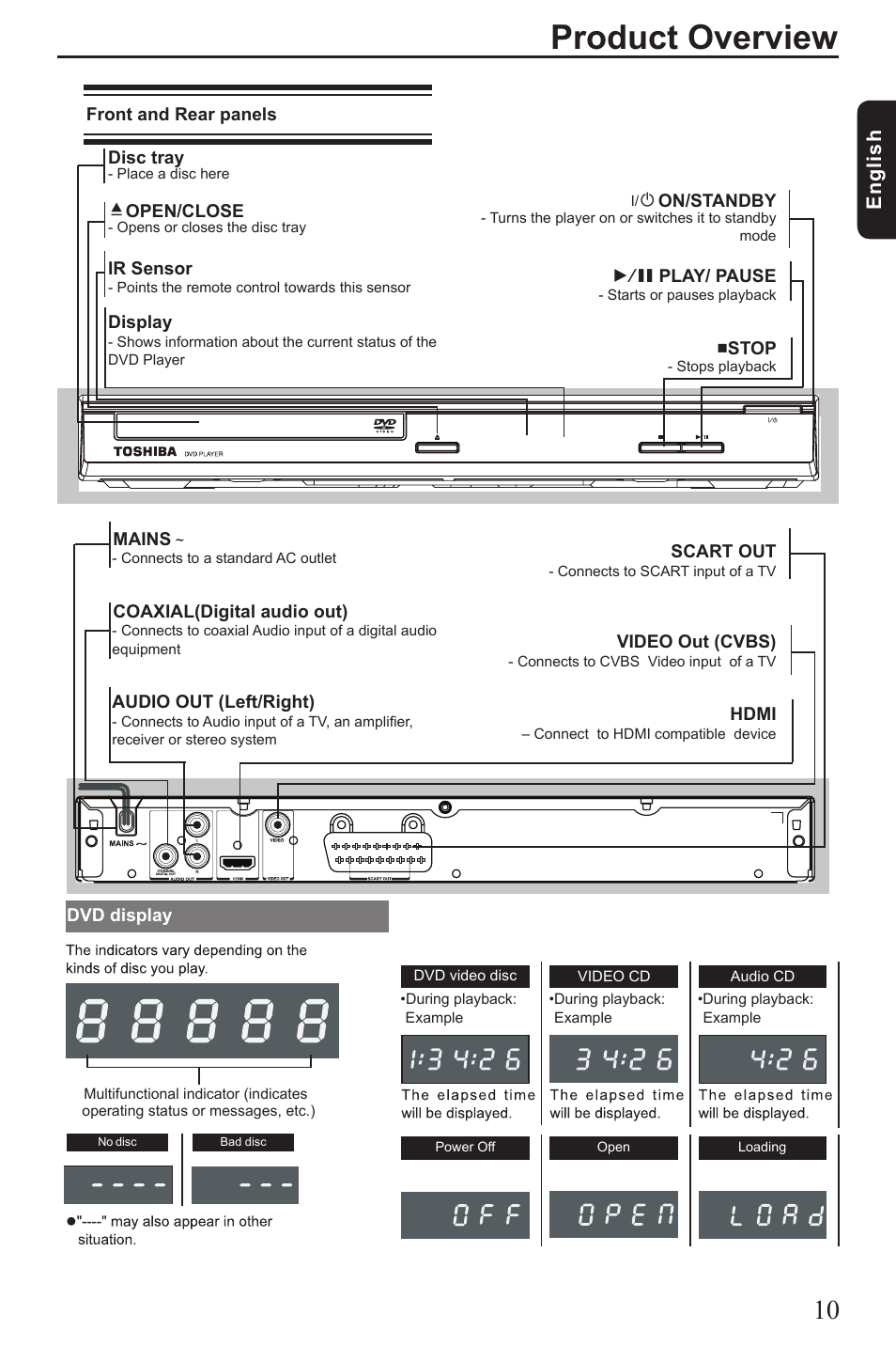 Product overview, Eng lis h | Toshiba SD3010 User Manual | Page 11 / 26