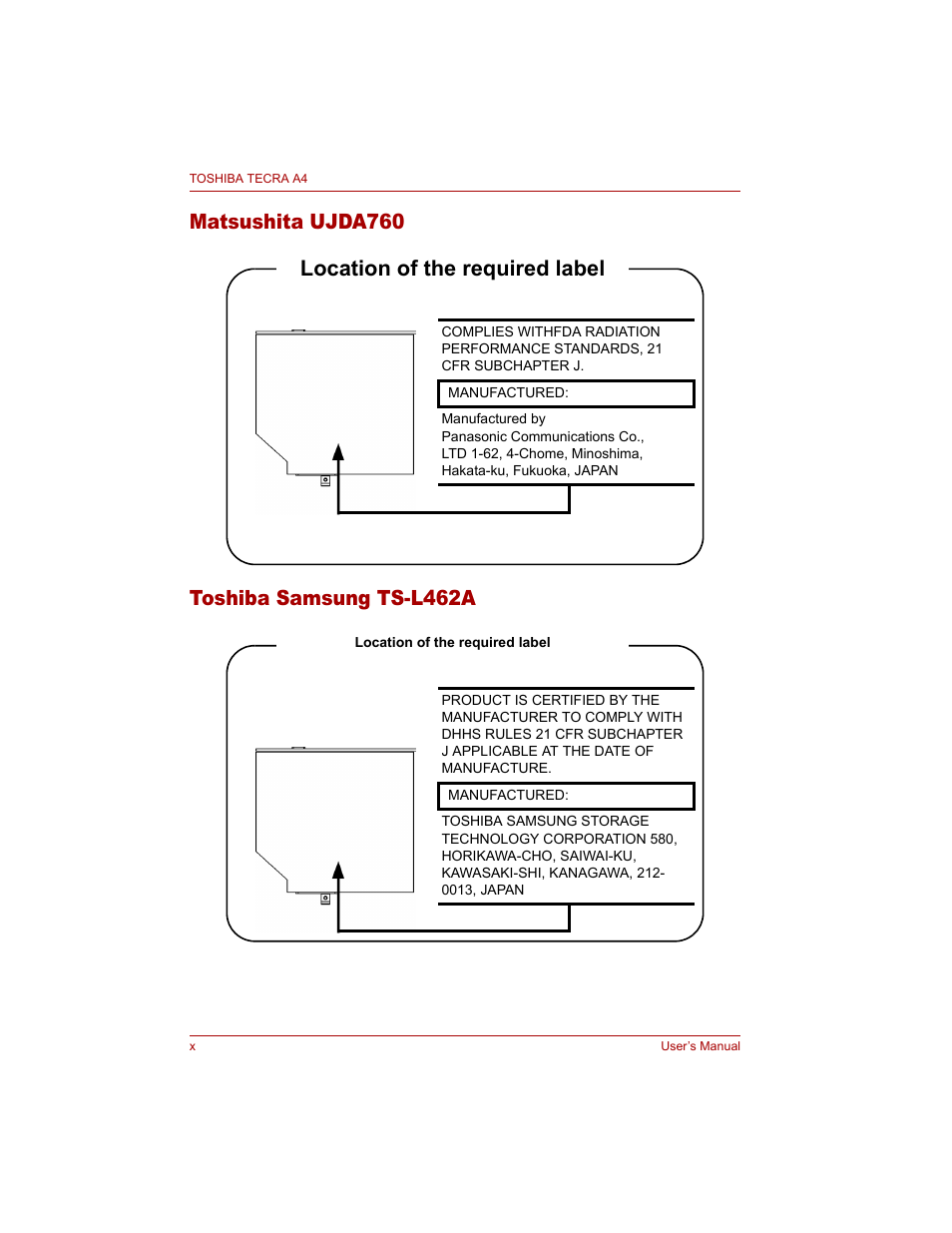 Toshiba Tecra A4 (PTA40) User Manual | Page 10 / 204