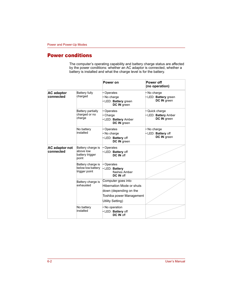 Power conditions, Power conditions -2 | Toshiba Tecra A4 (PTA40) User Manual | Page 116 / 204