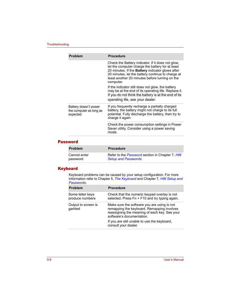 Password, Keyboard, Password -6 keyboard -6 | Toshiba Tecra A4 (PTA40) User Manual | Page 156 / 204