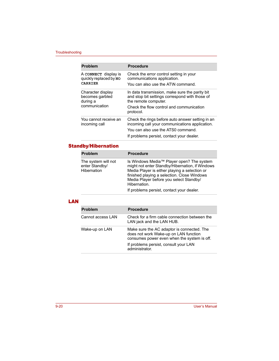 Standby/hibernation, Standby/hibernation -20 lan -20 | Toshiba Tecra A4 (PTA40) User Manual | Page 170 / 204