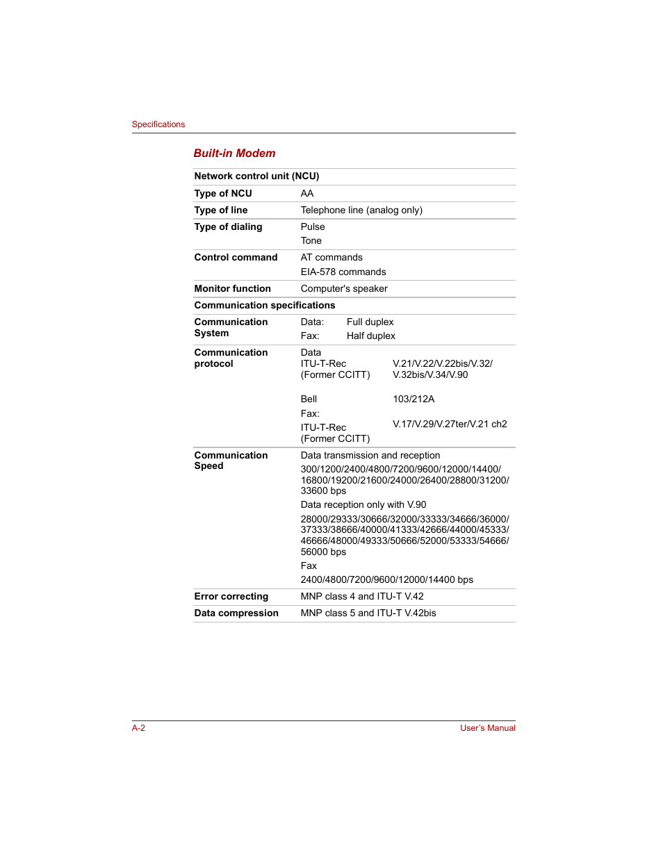 Toshiba Tecra A4 (PTA40) User Manual | Page 174 / 204