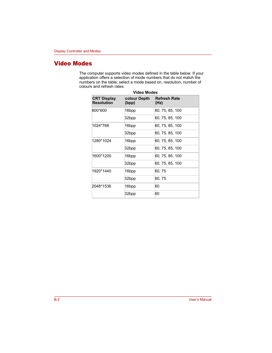 Video modes | Toshiba Tecra A4 (PTA40) User Manual | Page 176 / 204