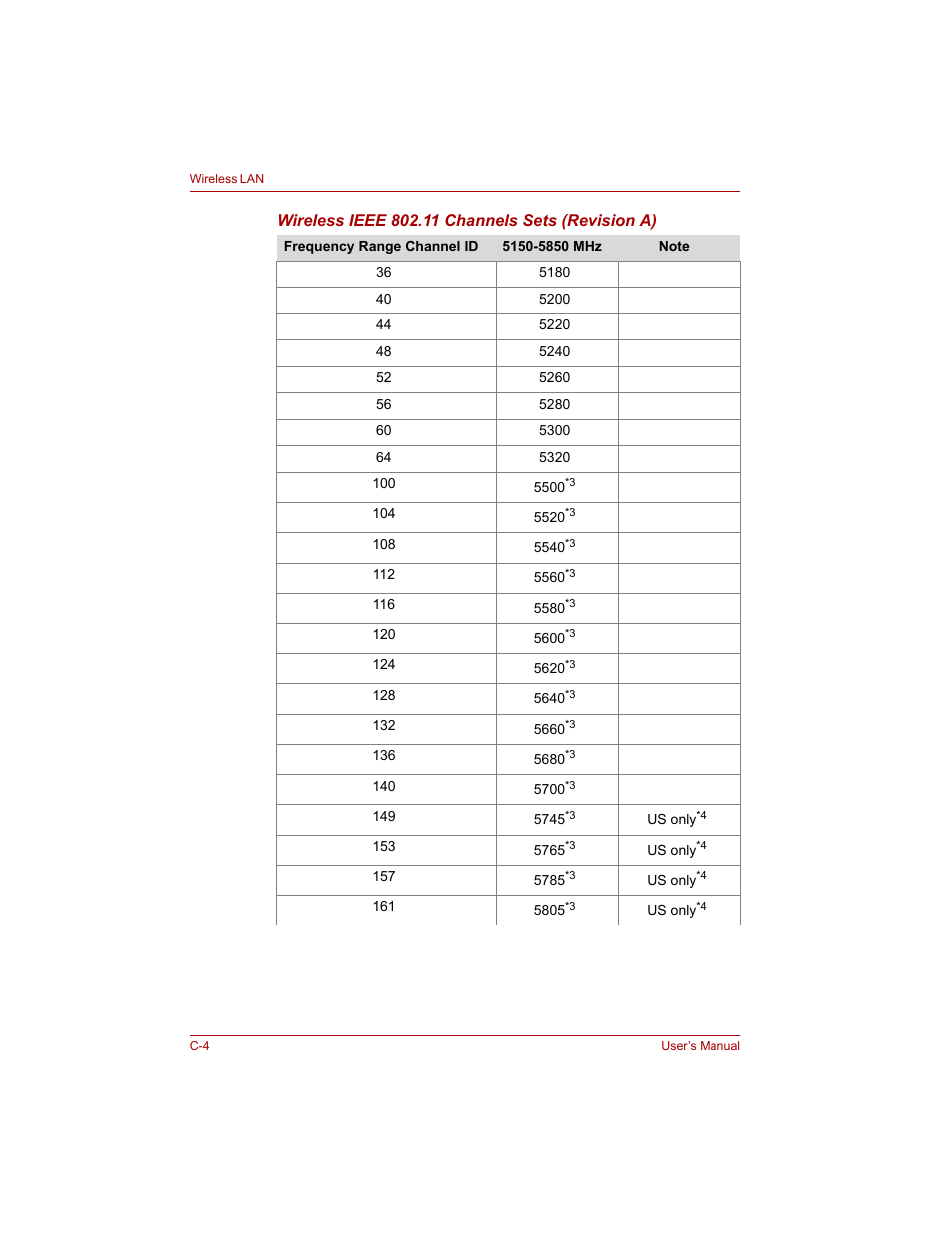 Toshiba Tecra A4 (PTA40) User Manual | Page 180 / 204