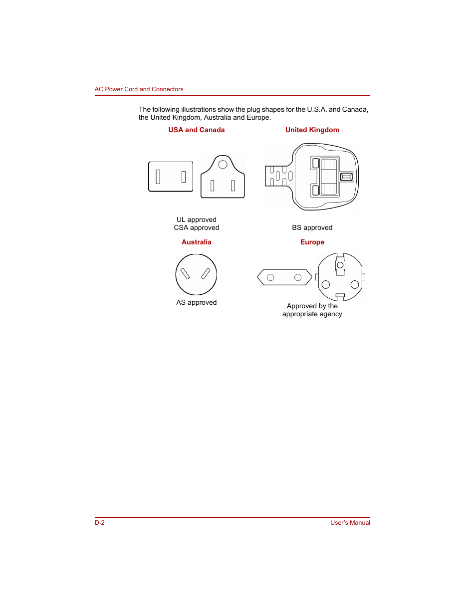 Toshiba Tecra A4 (PTA40) User Manual | Page 184 / 204