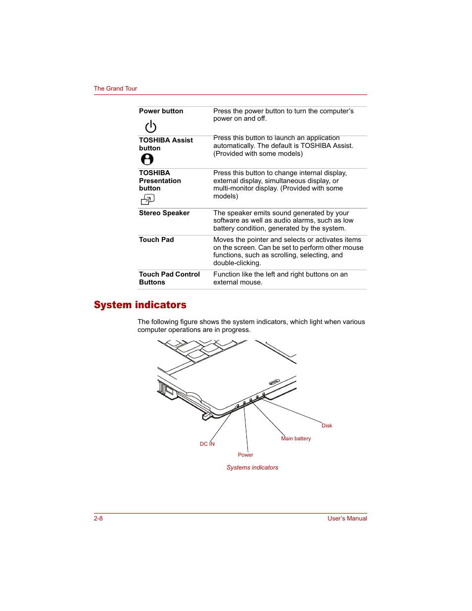 System indicators, System indicators -8 | Toshiba Tecra A4 (PTA40) User Manual | Page 54 / 204