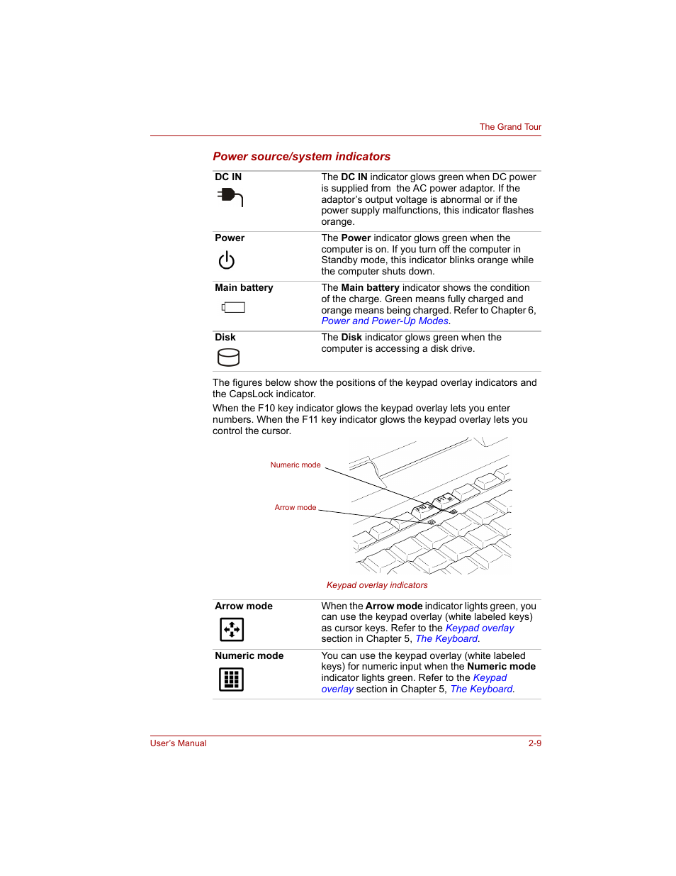 Toshiba Tecra A4 (PTA40) User Manual | Page 55 / 204